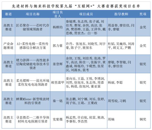 我院2023年暑假办公室值班登记表_Sheet2(1)